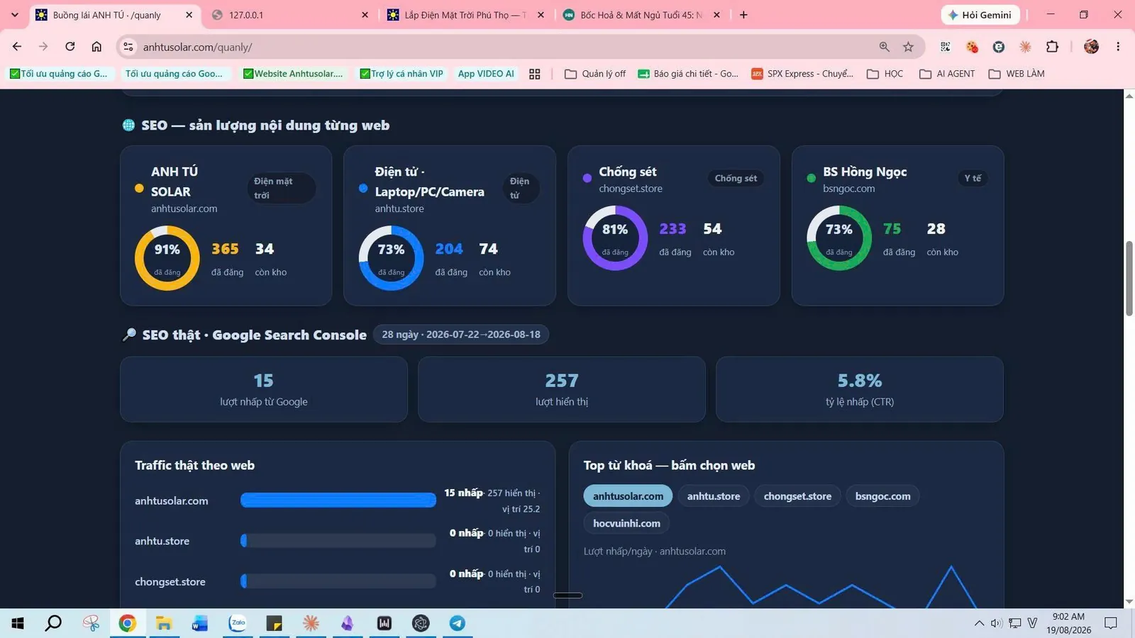 Dashboard SEO đo lường thật từ Google Search Console